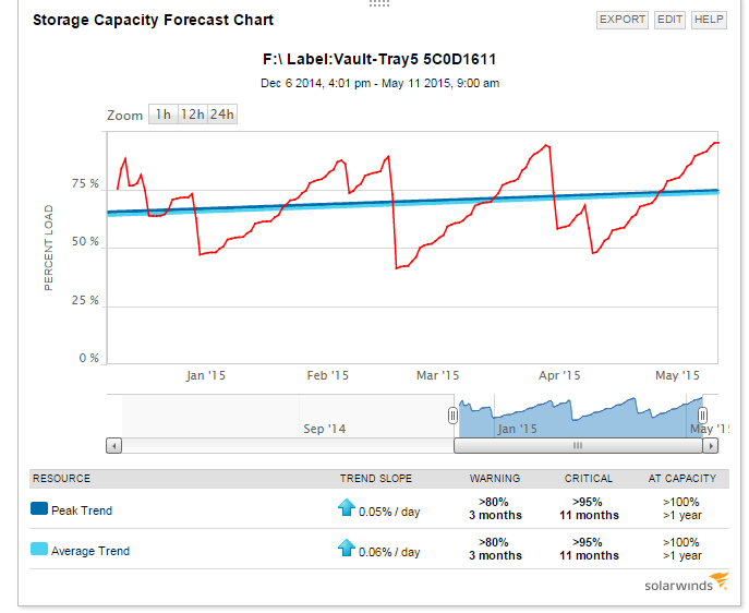 SW storage capacity 2.PNG